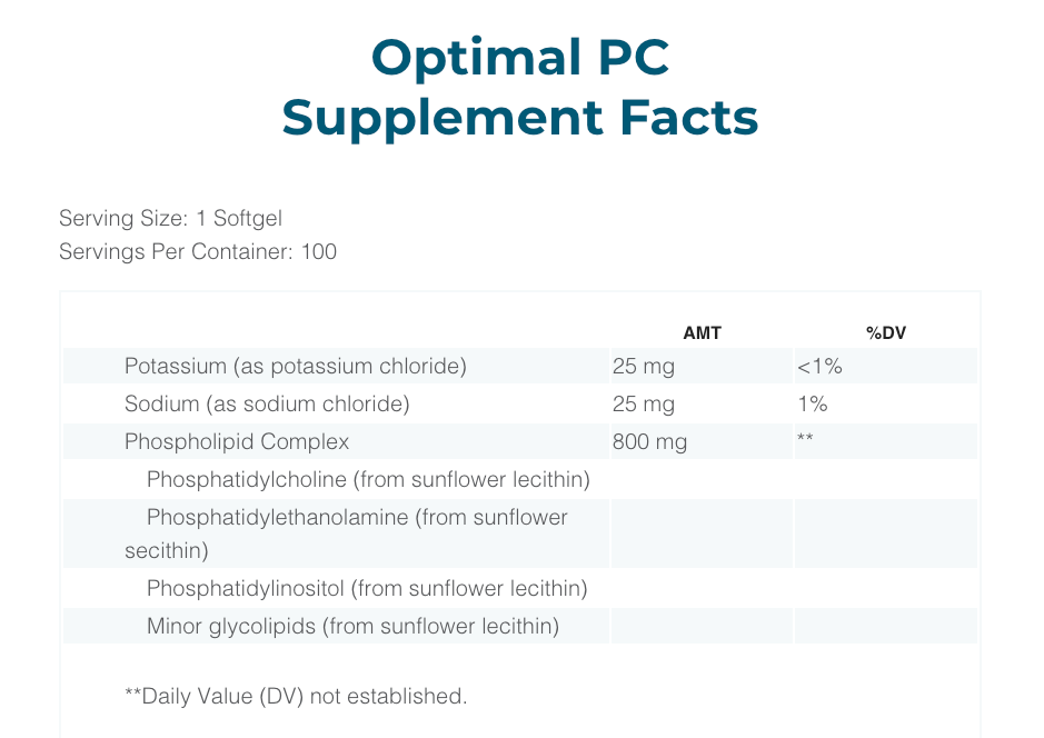 Seeking Health Optimal PC - 100 Softgels